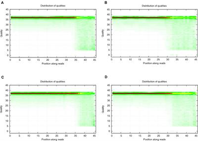 Pharmacological Effects of Novel <mark class="highlighted">Peptide Drugs</mark> on Allergic Rhinitis at the Small Ribonucleic Acids Level